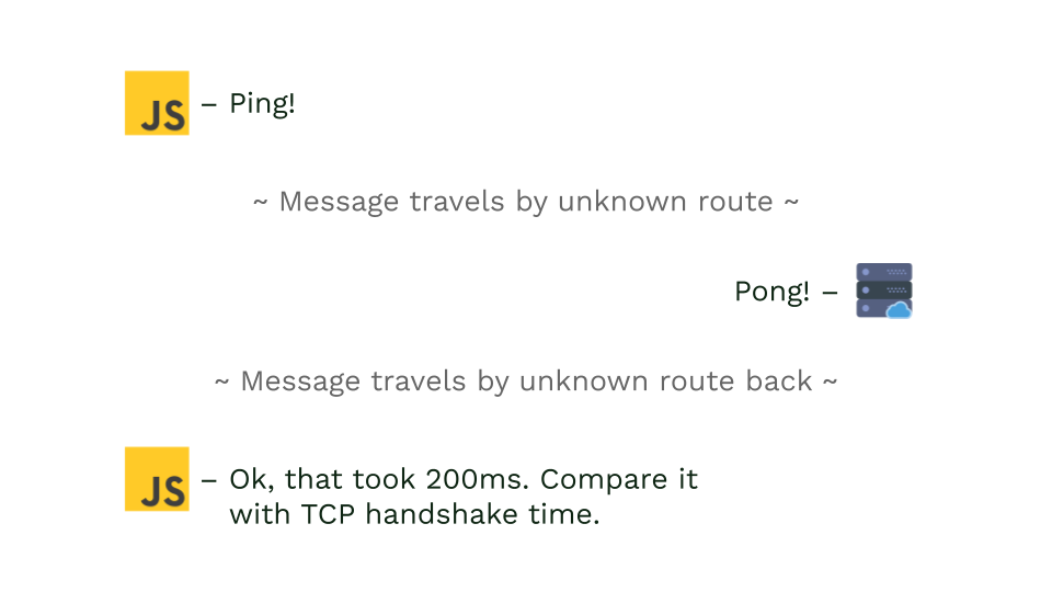 JS latency