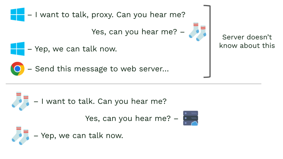 Proxy latency